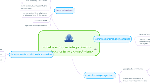 Mind Map: modelos enfoques integracion tics  y construccionismo y conectivismo