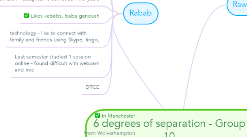 Mind Map: 6 degrees of separation - Group 10