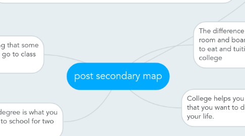 Mind Map: post secondary map