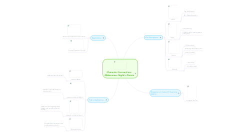 Mind Map: Character Connections: Midsummer Night's Dream