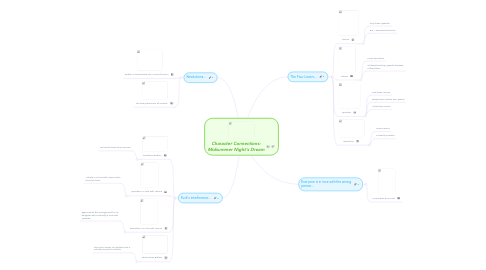 Mind Map: Character Connections: Midsummer Night's Dream