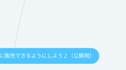 Mind Map: 3.たった1つの商品を計画的に販売できるようにしよう♪(公開用)