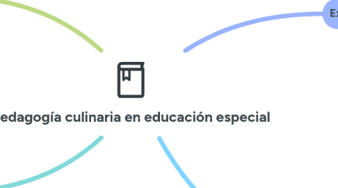 Mind Map: Pedagogía culinaria en educación especial
