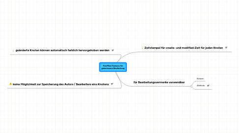 Mind Map: FreeMind Features für gemeinsame Bearbeitung