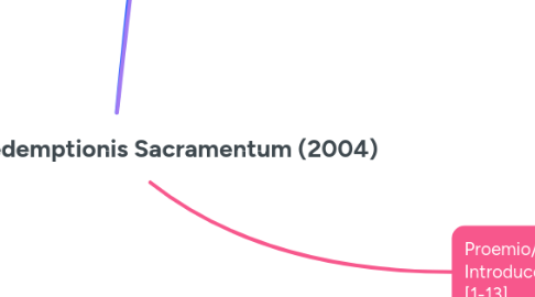 Mind Map: Instrucción Redemptionis Sacramentum (2004)