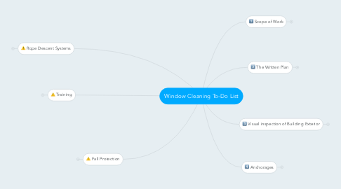 Mind Map: Window Cleaning To-Do List