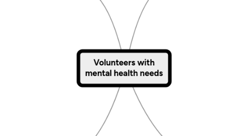 Mind Map: Volunteers with mental health needs