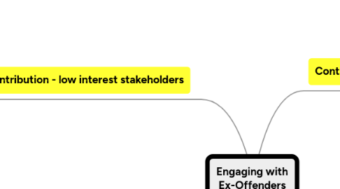 Mind Map: Engaging with Ex-Offenders