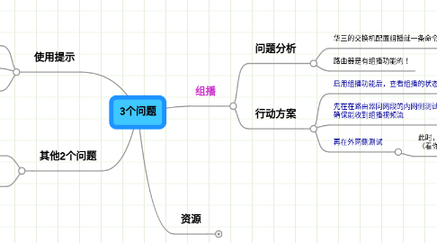 Mind Map: 3个问题