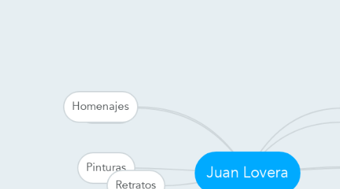 Mind Map: Juan Lovera