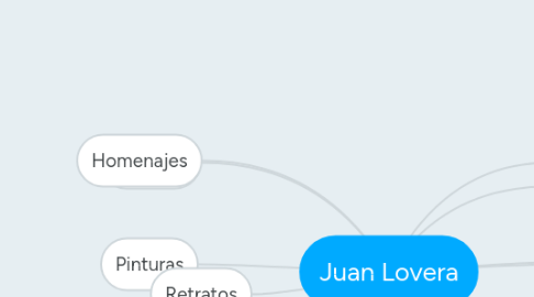 Mind Map: Juan Lovera