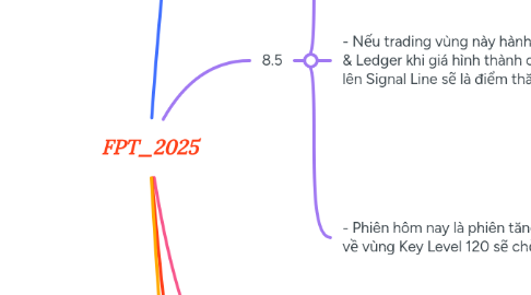 Mind Map: FPT_2025