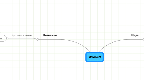 Mind Map: WebSoft