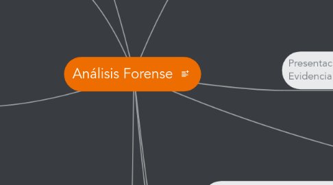 Mind Map: Análisis Forense