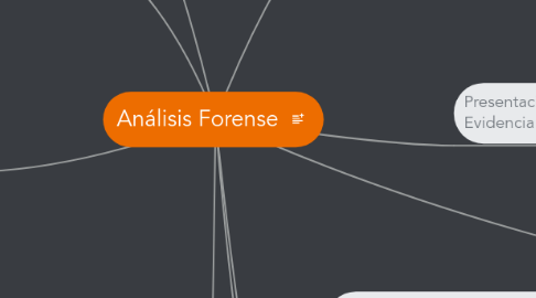 Mind Map: Digital Forensics