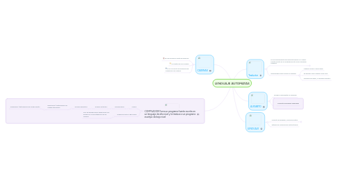 Mind Map: LENGUAJE AUTOMATAS