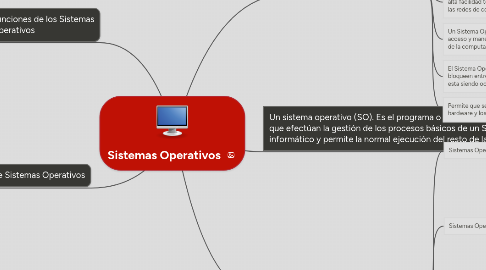 Mind Map: Sistemas Operativos