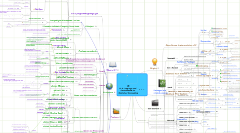 Mind Map: [R] R: A Language and  Environment for  Statistical Computing