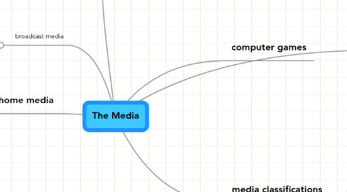 Mind Map: The Media