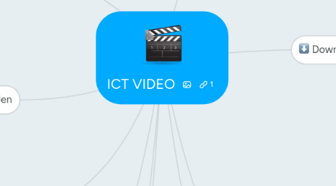 Mind Map: ICT VIDEO