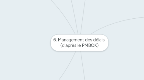 Mind Map: 6. Management des délais (d'après le PMBOK)