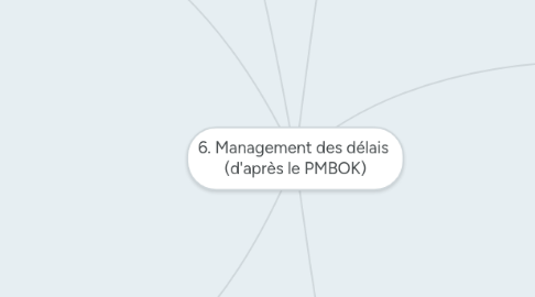 Mind Map: 6. Management des délais  (d'après le PMBOK)