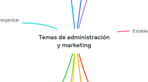 Mind Map: Temas de administración y marketing