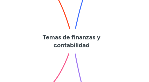 Mind Map: Temas de finanzas y contabilidad
