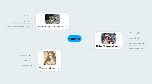 Mind Map: Folkevise