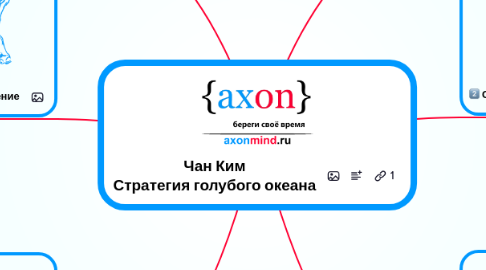 Mind Map: Чан Ким Стратегия голубого океана