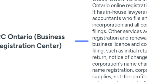 Mind Map: BRC Ontario (Business Registration Center)