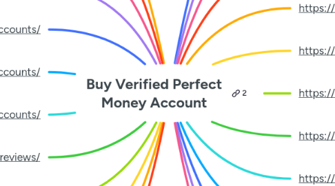 Mind Map: Buy Verified Perfect Money Account