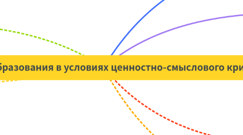 Mind Map: Система образования в условиях ценностно-смыслового кризиса