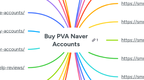 Mind Map: Buy PVA Naver Accounts