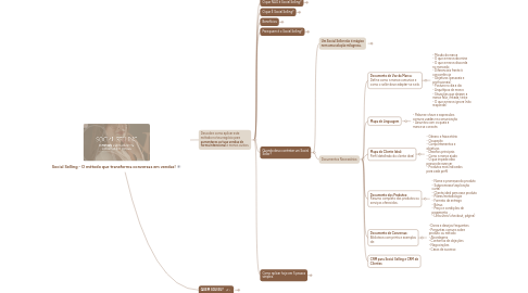Mind Map: Social Selling - O método que transforma conversas em vendas!