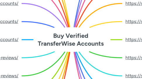 Mind Map: Buy Verified TransferWise Accounts