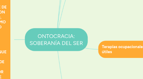 Mind Map: ONTOCRACIA: SOBERANÍA DEL SER