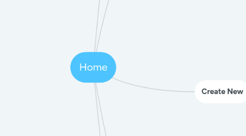Mind Map: Home
