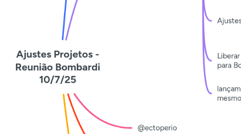 Mind Map: Ajustes Projetos - Reunião Bombardi 10/7/25