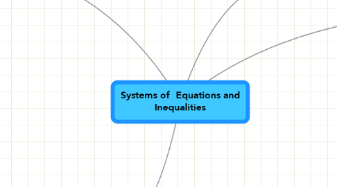 Mind Map: Systems of  Equations and Inequalities