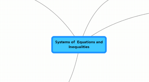 Mind Map: Systems of  Equations and Inequalities