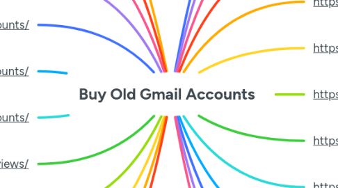 Mind Map: Buy Old Gmail Accounts