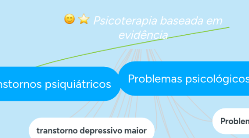 Mind Map: Psicoterapia baseada em evidência