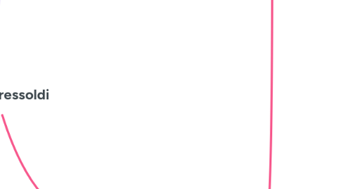 Mind Map: Patricia Tressoldi