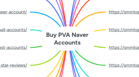 Mind Map: Buy PVA Naver Accounts