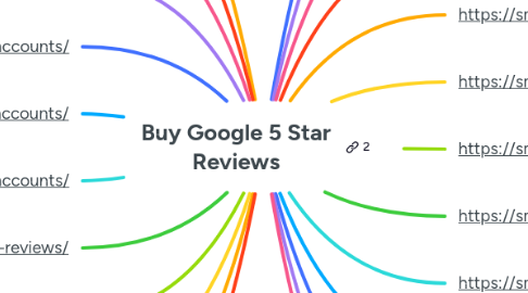 Mind Map: Buy Google 5 Star Reviews