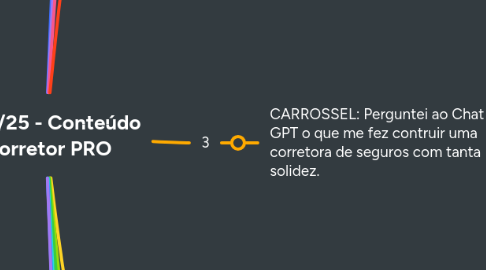Mind Map: 10/7/25 - Conteúdo Corretor PRO