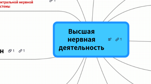 Mind Map: Высшая нервная деятельность