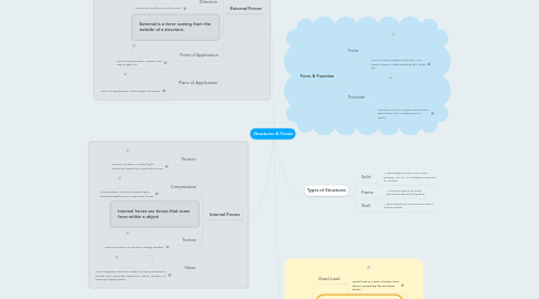 Mind Map: Structures & Forces