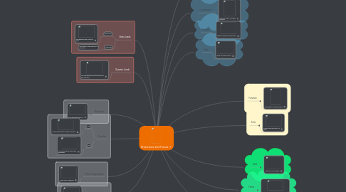 Mind Map: Structures and Forces